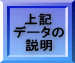 上記 データの 説明 